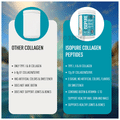 Isopure Collagen Peptide Unflavored thumbnail