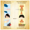 Indulekha Hair Oil thumbnail