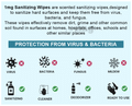 1mg Sanitizing Wipes (70 Each) Buy 3 Get 1 Free thumbnail