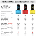 Sinew Nutrition Elevate Pro Lean Muscle Mass Kesar Pista Badam thumbnail