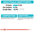Royal Canin Wet Cat Food (12x85gm) Urinary Care thumbnail