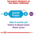 Royal Canin Giant Pet Food Starter thumbnail