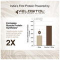 Wellbeing Nutrition 100% Native Whey Protein Isolate+Concentrate Cappuccino thumbnail