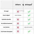 Drinque Iso Protein Water (500ml Each) Alphonso Mango thumbnail