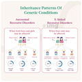 LifeCell At-Home Self-Collection GenesPass Female Test Kit- Analyzes 2000+ Genes thumbnail