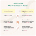 LifeCell At-Home Self-Collection GenesPass Female Test Kit- Analyzes 2000+ Genes thumbnail