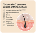 Nutrova Kerastrength with Vitamins, Minerals & Antioxidants | Veg Capsule for Hair Health thumbnail