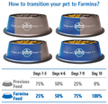 Farmina Pet Foods N&D Pumpkin Lamb and Blueberry Starter Puppy Mini (140gm Each) thumbnail