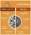 Sunby Darjelling Black Magic Leaf (2gm Each) Tea Bag thumbnail