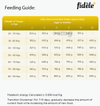 Fidele Plus Large Puppy Dry Dog Food thumbnail