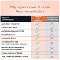 Kapiva Vitamin C+Amla Gummies Mixed Fruit thumbnail