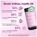 Wishnew Wellness Daily Ritual Women's Multivitamin 18+ Capsule in Capsule thumbnail