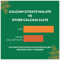 Carbamide Forte Calcium, Magnesium & Zinc + | For Bones, Joints & Immunity | Tablet thumbnail