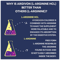 Carbamide Forte L-Arginine HCL 1000mg Vegetarian Capsule thumbnail