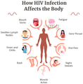 Dr. Manya HIV 1/2 Test Kit (1 Cassette Each) thumbnail