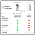 Decode Age Pure Trans Resveratrol 250mg helps in Slow down Ageing and Improve Metabolism thumbnail