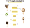 Curlvana Go To Curl Kit thumbnail
