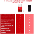 Nutrisage Nerve Support 20 in 1 Formula Tablet thumbnail