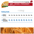 Farmina Pet Foods N&D Ancestral Grain for Adult Dog Medium & Maxi Breed thumbnail