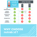 Nutrabud Multivitamin with Probiotics & Ginseng Tablet thumbnail