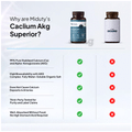 Miduty Calcium AKG Capsule thumbnail