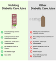 Nutriorg Diabetic Care Juice (250ml Each) thumbnail