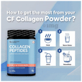 Carbamide Forte Hydrolyzed Collagen Peptides Powder Unflavoured thumbnail