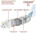 Crizant 202 N95 FFP2 Mask with Exhalation Valve thumbnail