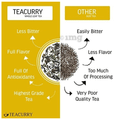 Teacurry Cleanse Tea Bag (2gm Each) thumbnail