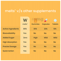 Wellbeing Nutrition Melts into Natural Vitamin D3 + K2 Oral Thin Strip Wild Raspberry Sugar Free thumbnail