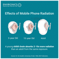 Envirochip Blue Clinically Tested Radiation Protection Chip for Mobile thumbnail