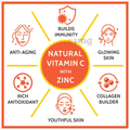Carbamide Forte Vitamin C from Amla Extract 1000mg | With Zinc for Healthy Skin & Immunity | Tablet thumbnail