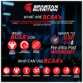 Spartan Nutrition BCAA’s Pro Series Mango Powder thumbnail