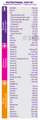 PediaSure Kids Nutrition Drink with Arginine & Natural Vitamin K2 Premium Chocolate thumbnail