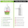 Mamaearth Rose Body Lotion for All Skin Types | Mineral Oil & Silicone-Free thumbnail