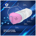 Aerogrid FFP2 6 Layer BIS Certified Premium N95 Mask Pink with Adjustable White Head Loop thumbnail
