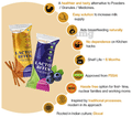 Nutrizoe Lacto Bites Bar Fennel & Berries thumbnail