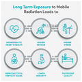 Envirochip Blue Clinically Tested Radiation Protection Chip for Mobile thumbnail