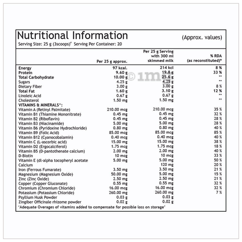 Sku Image