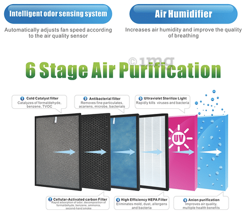 Air india hot sale hepa filter