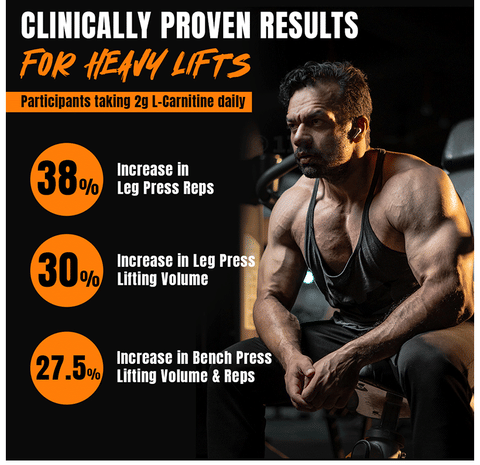 BeastLife Liquid L-Carnitine 1100mg with Vitamin B5 Orange: Buy bottle of  450.0 ml Liquid at best price in India | 1mg