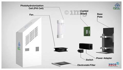 Photohydroionization air online purification systems