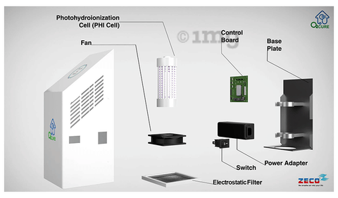 Sku Image