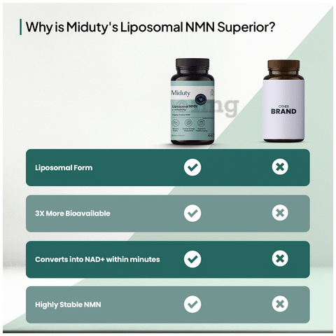 Miduty Liposomal NMN Capsule | Cellular Energy | Anti Aging