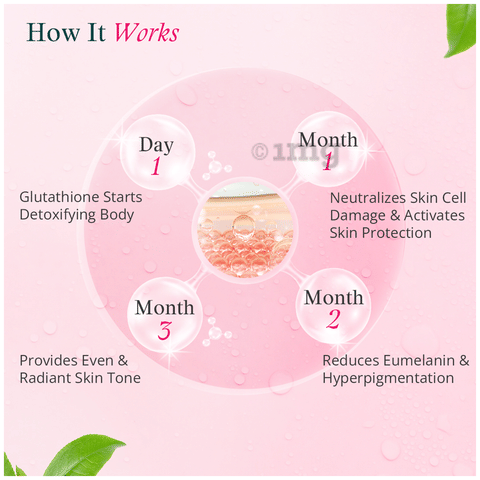 who should take liposomal glutathione Liposomal Glutathione