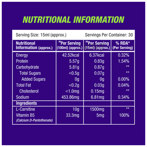 l carnitina vs alc The difference between L-Carnitine and Acetyl L-Carnitine (ALCAR)