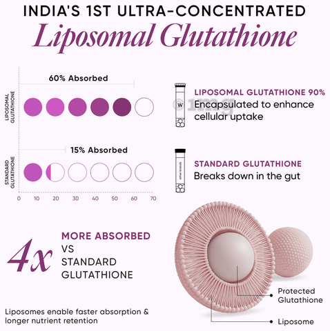 liposomal glutathione does it work Liposomal Glutathione Organic main image 1