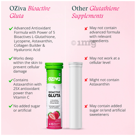 bioactive glutathione Oziva Bioactive Gluta Effervescent Tablets (15 Each) Strawberry Swirl: Buy  combo pack of 3.0 bottles at best price in India