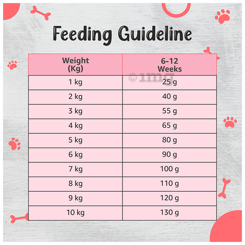 Drools Small Breed Adult Premium Dog Food Buy packet of 1.2 kg