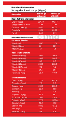 Sku Image